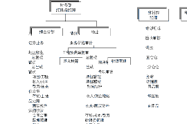 海勃湾融资清欠服务